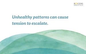 The image features a white background with a series of overlapping, abstract green shapes resembling hills or waves at the bottom. The shades of green vary, creating a gradient effect that gives a sense of depth and texture. In the center of the image, there is a sentence in blue, italicized font. Unhealthy patterns can cause tension to escalate.